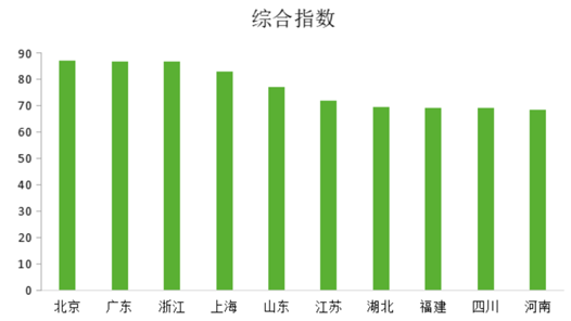 “2021中国省市文化产业发展指数”结果发布